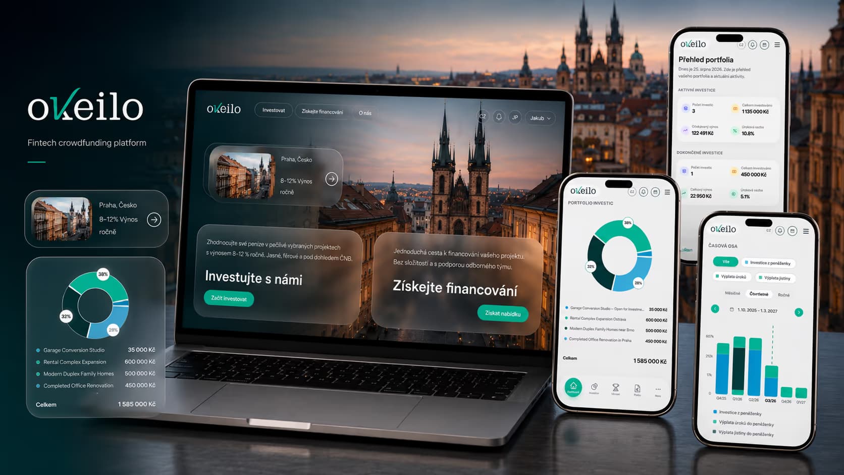 Přehled crowdfundingové platformy Okeilo
